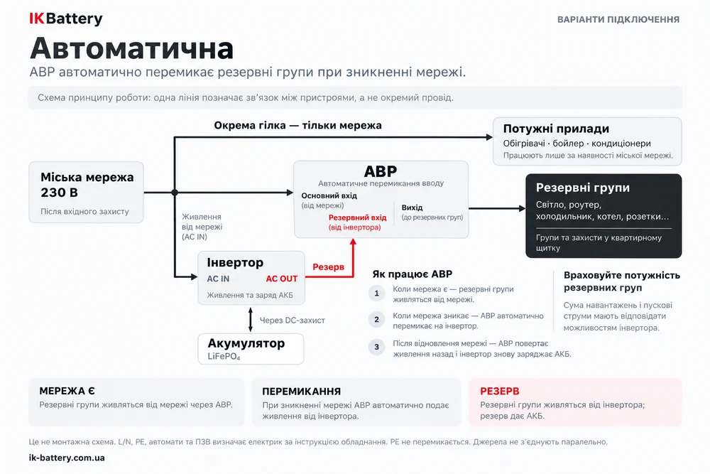 Схема IK Battery: Автоматична