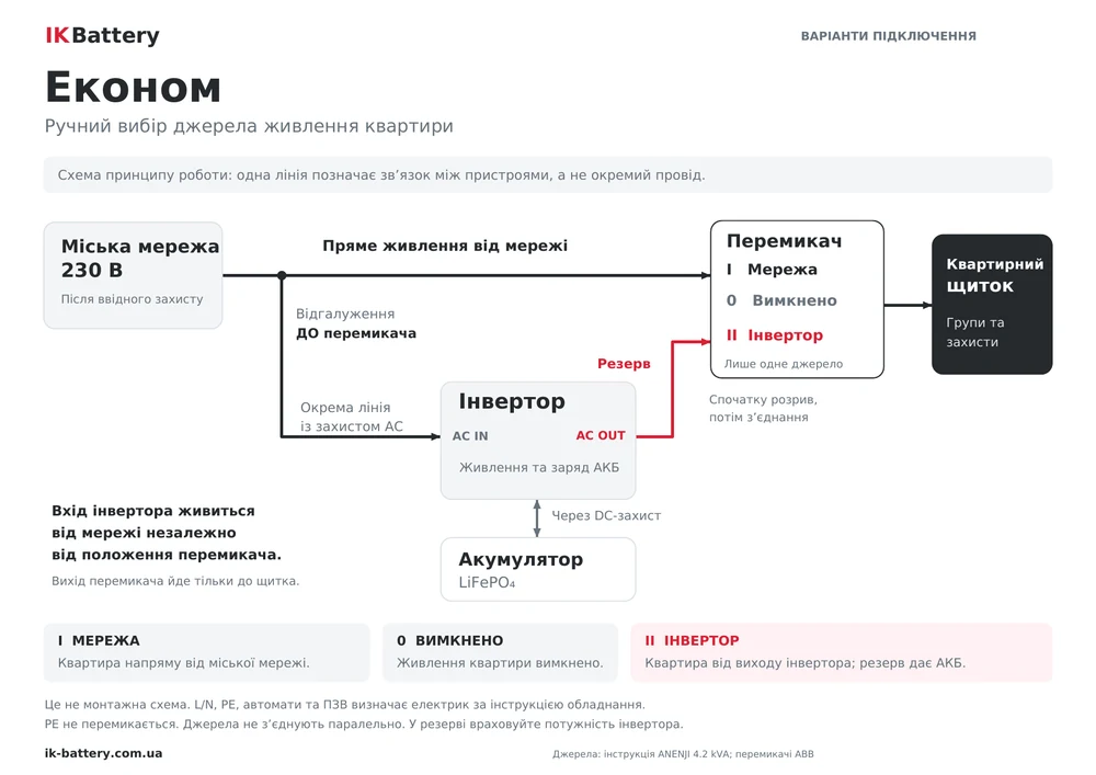 Схема IK Battery: Економ